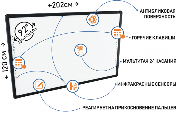 Интерактивная доска для Школы и ВУЗа "New Touch S92"